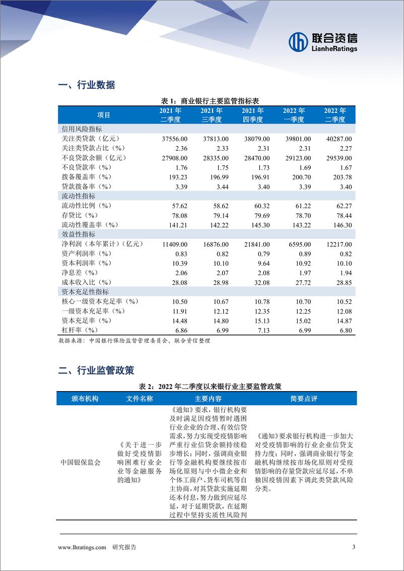 《联合资信-银行业季度观察报（2022年第3期）-12页》 - 第5页预览图