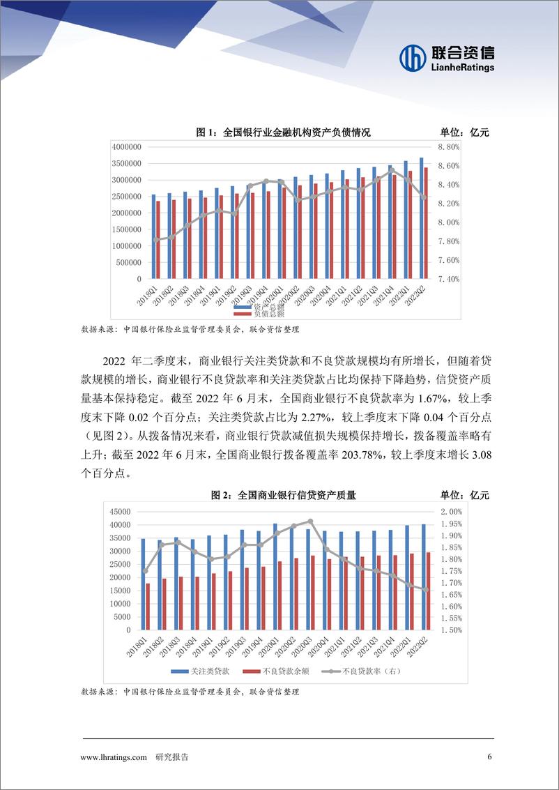 《联合资信-银行业季度观察报（2022年第3期）-12页》 - 第8页预览图