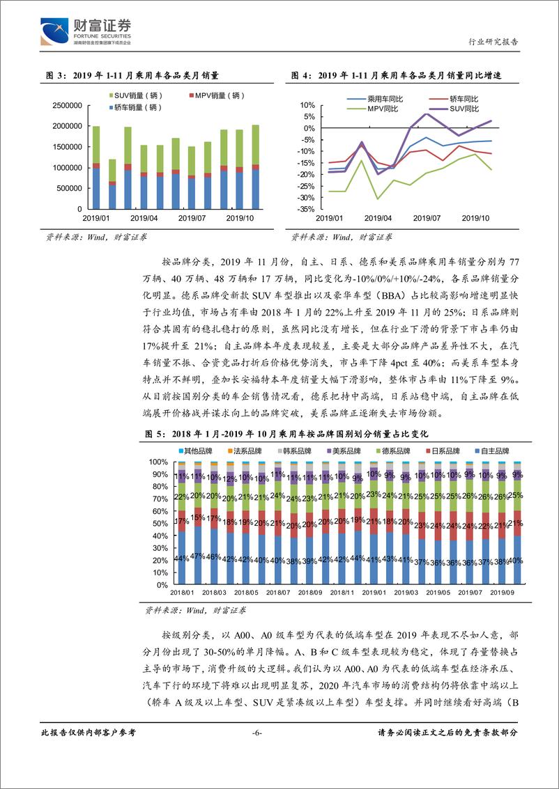 《汽车行业定期策略：行业触底回升，关注特斯拉国产化带来的机会-20191224-财富证券-35页》 - 第7页预览图