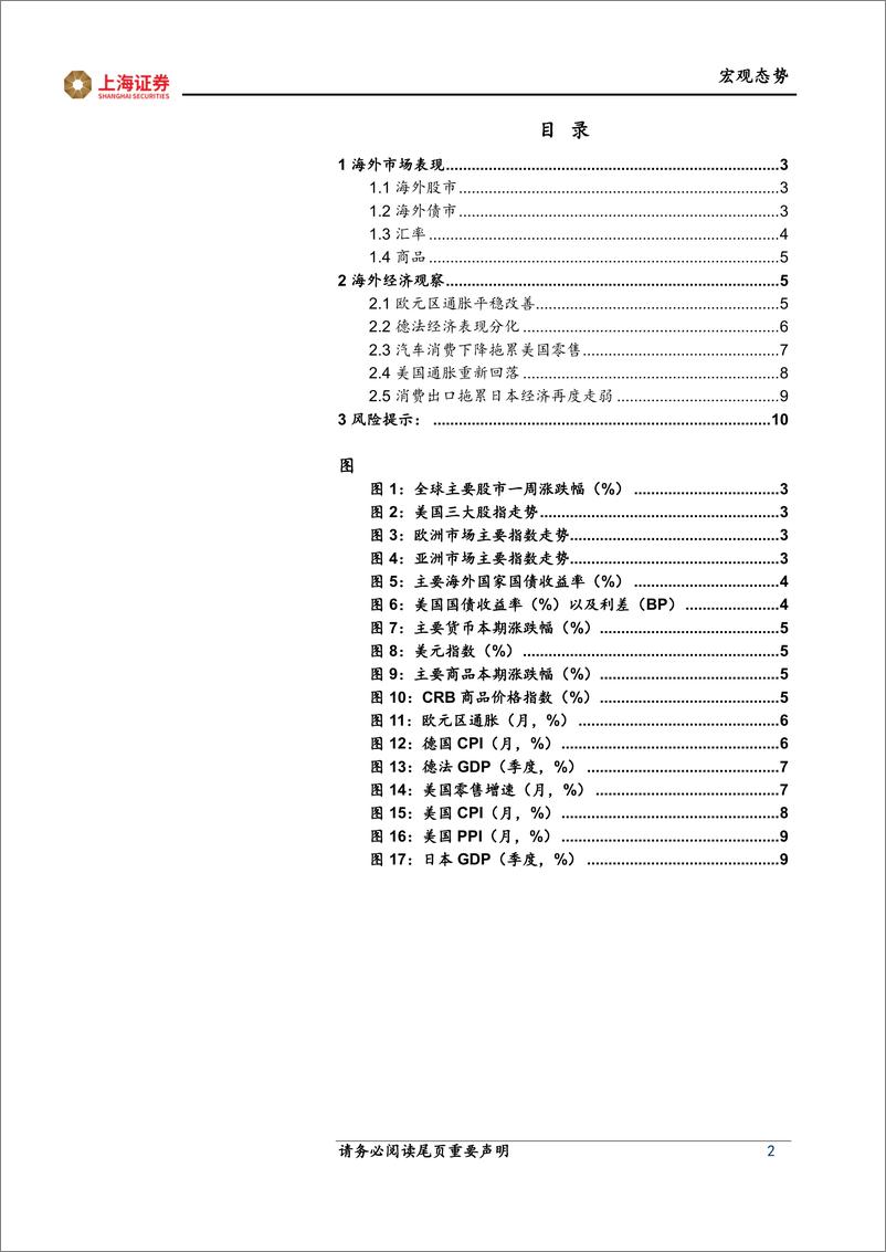 《海外市场跟踪：美国通胀仍具韧性，日本经济再度走弱-240523-上海证券-11页》 - 第2页预览图