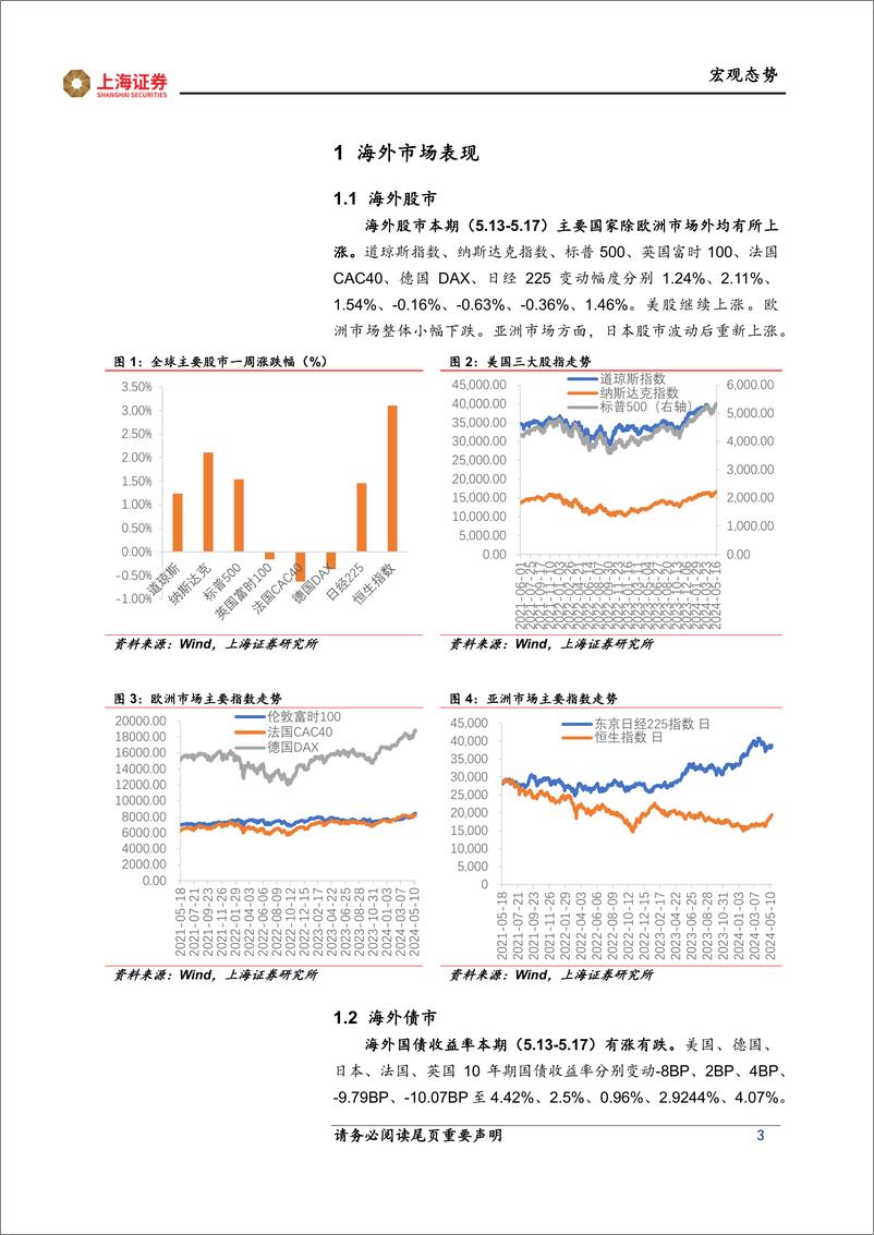 《海外市场跟踪：美国通胀仍具韧性，日本经济再度走弱-240523-上海证券-11页》 - 第3页预览图