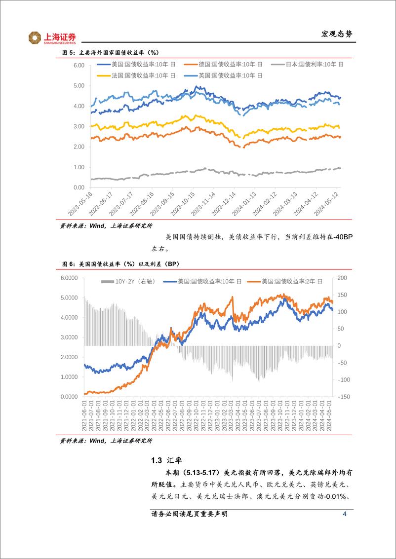 《海外市场跟踪：美国通胀仍具韧性，日本经济再度走弱-240523-上海证券-11页》 - 第4页预览图