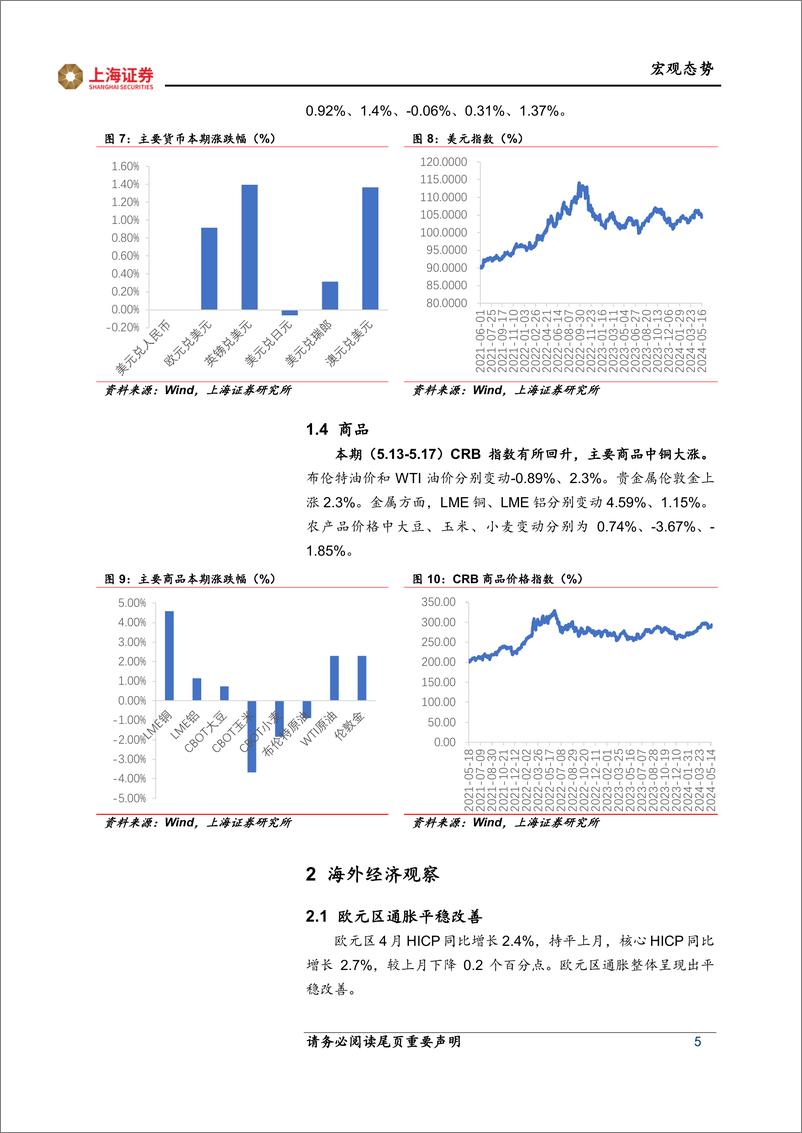 《海外市场跟踪：美国通胀仍具韧性，日本经济再度走弱-240523-上海证券-11页》 - 第5页预览图