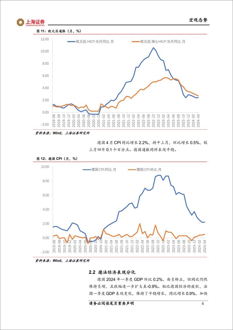 《海外市场跟踪：美国通胀仍具韧性，日本经济再度走弱-240523-上海证券-11页》 - 第6页预览图