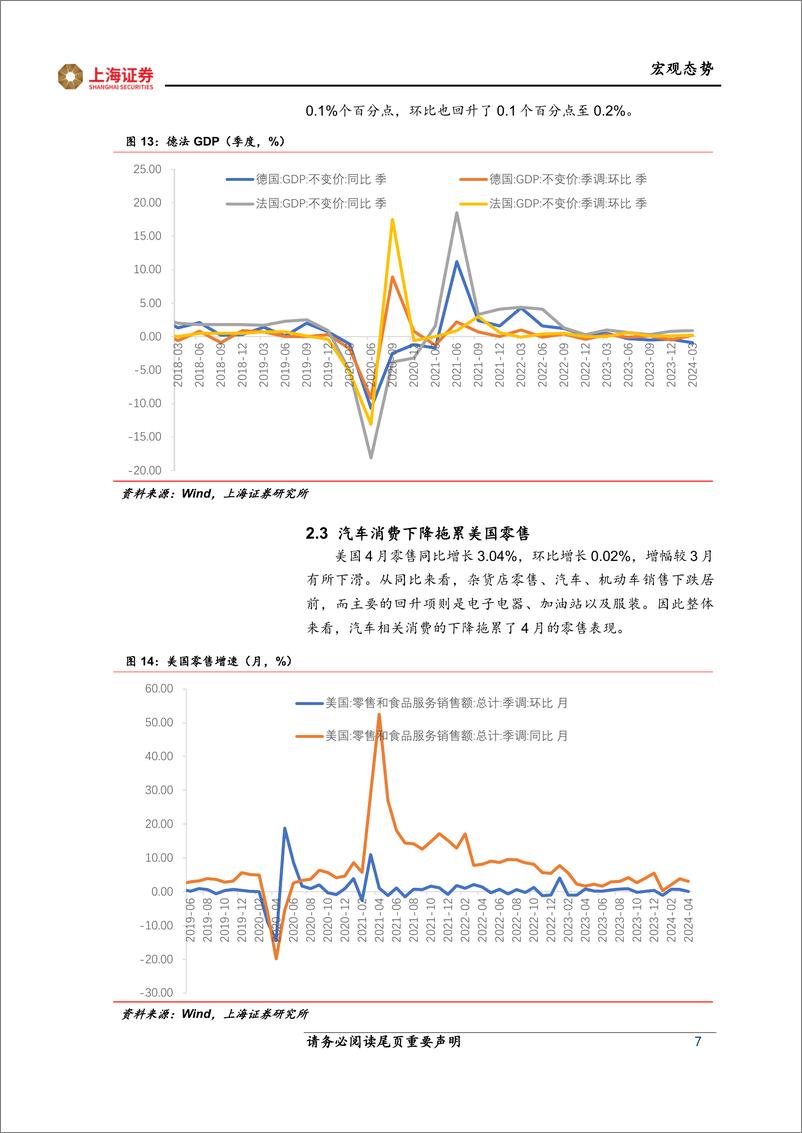 《海外市场跟踪：美国通胀仍具韧性，日本经济再度走弱-240523-上海证券-11页》 - 第7页预览图