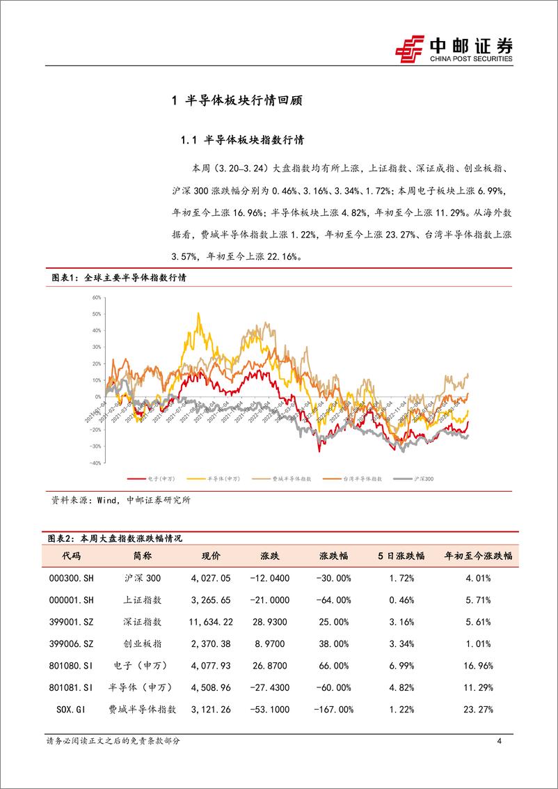 《20230326-AI板块投资热度持续，华为盘古大模型4发布在即》 - 第4页预览图