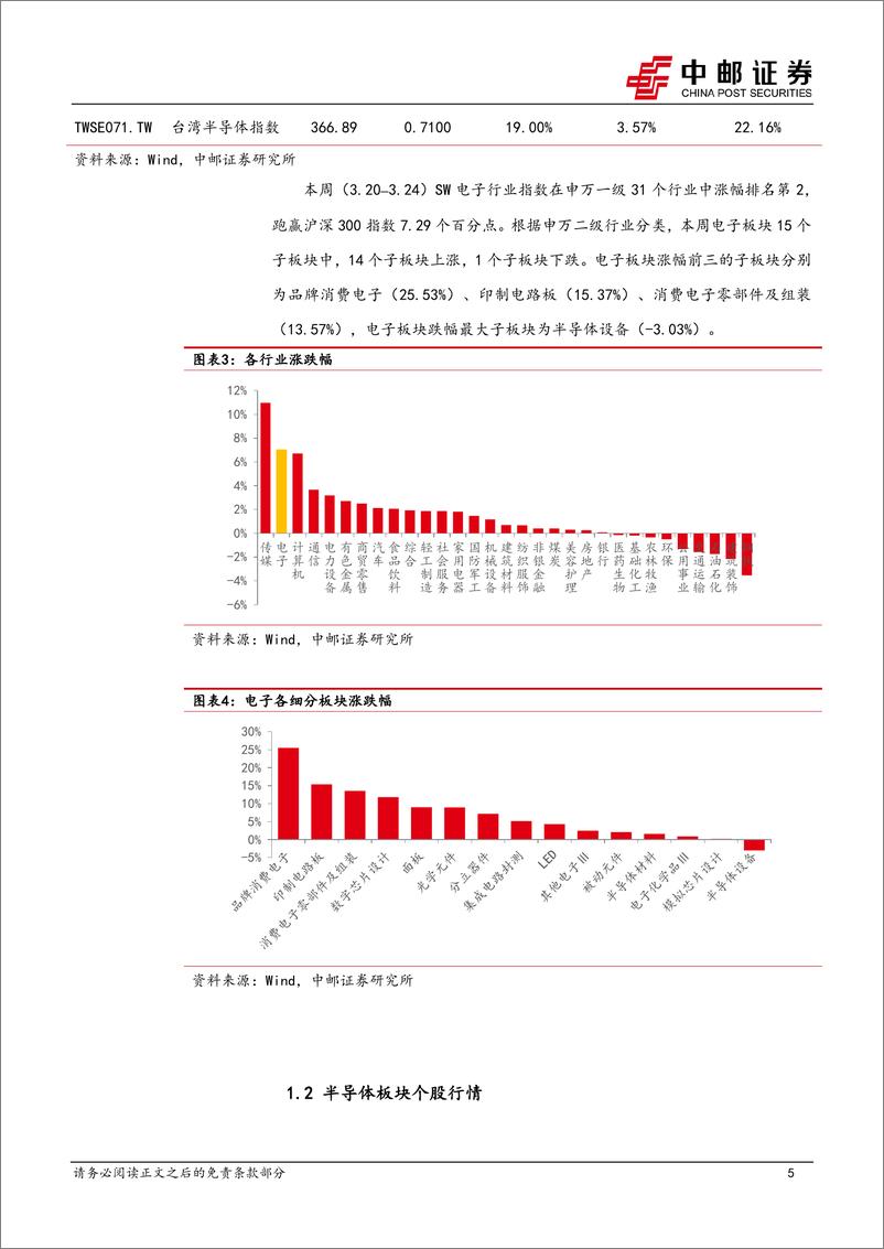 《20230326-AI板块投资热度持续，华为盘古大模型4发布在即》 - 第5页预览图