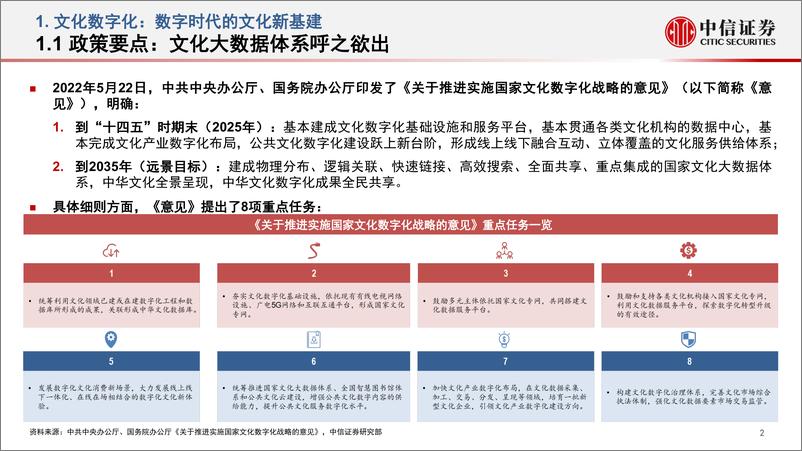 《传媒行业文化数字化政策研究：文化数字化，数字时代的文化新基建-20220625-中信证券-19页》 - 第4页预览图