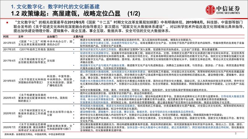 《传媒行业文化数字化政策研究：文化数字化，数字时代的文化新基建-20220625-中信证券-19页》 - 第5页预览图