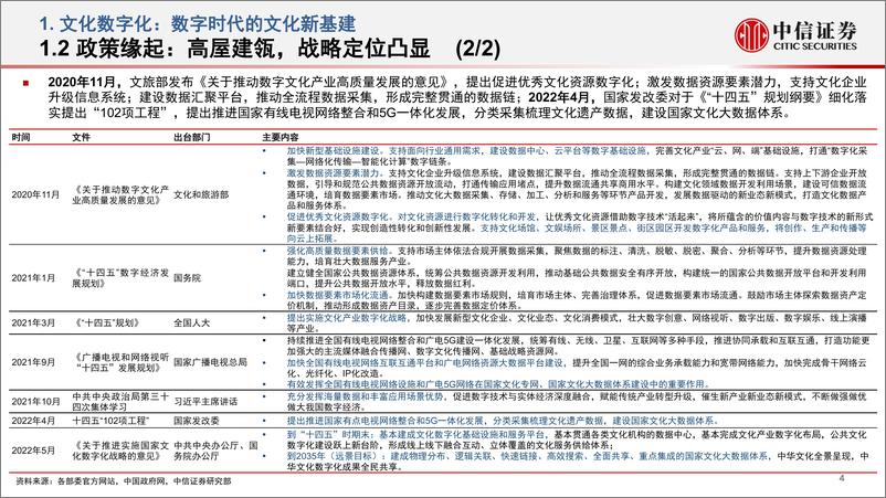 《传媒行业文化数字化政策研究：文化数字化，数字时代的文化新基建-20220625-中信证券-19页》 - 第6页预览图