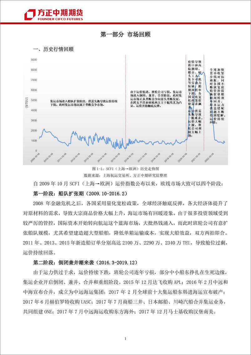 《上海→欧洲航线集运期货季报-20230909-方正中期期货-27页》 - 第4页预览图