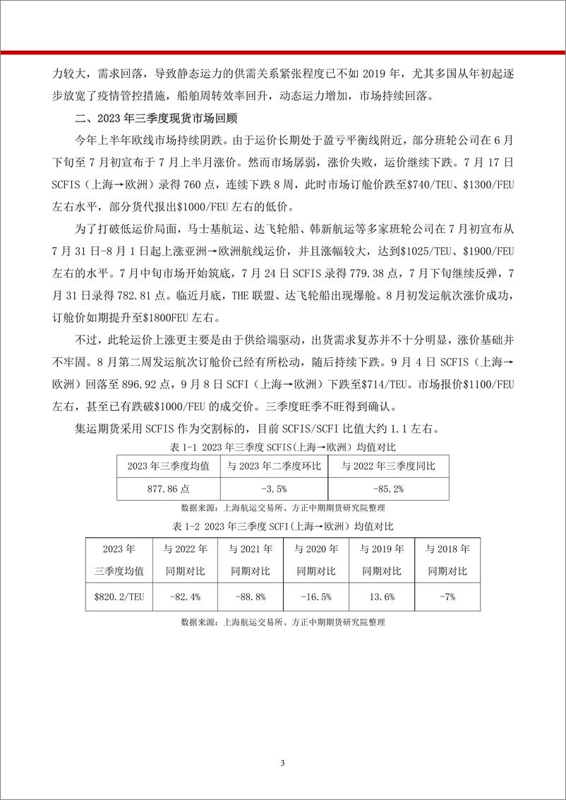 《上海→欧洲航线集运期货季报-20230909-方正中期期货-27页》 - 第6页预览图