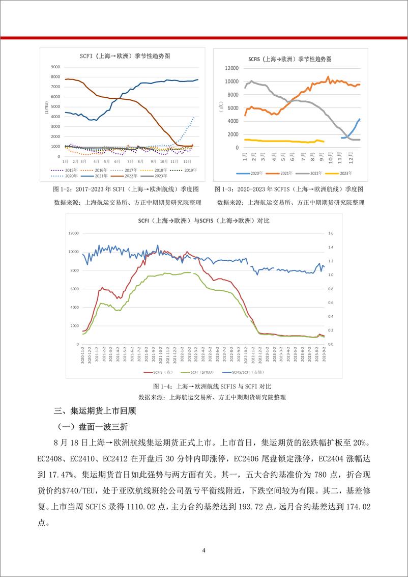 《上海→欧洲航线集运期货季报-20230909-方正中期期货-27页》 - 第7页预览图