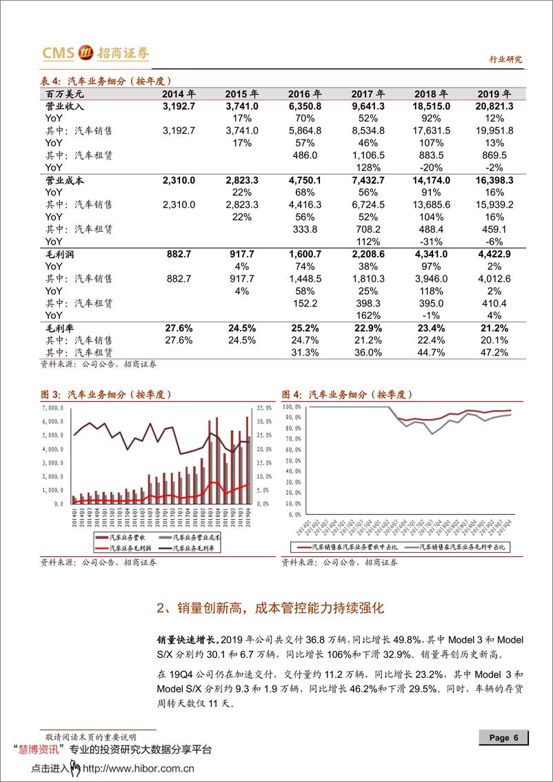 《2020年  【14页】新能源行业动力电池与电气系统列报告之（四十二）》 - 第6页预览图