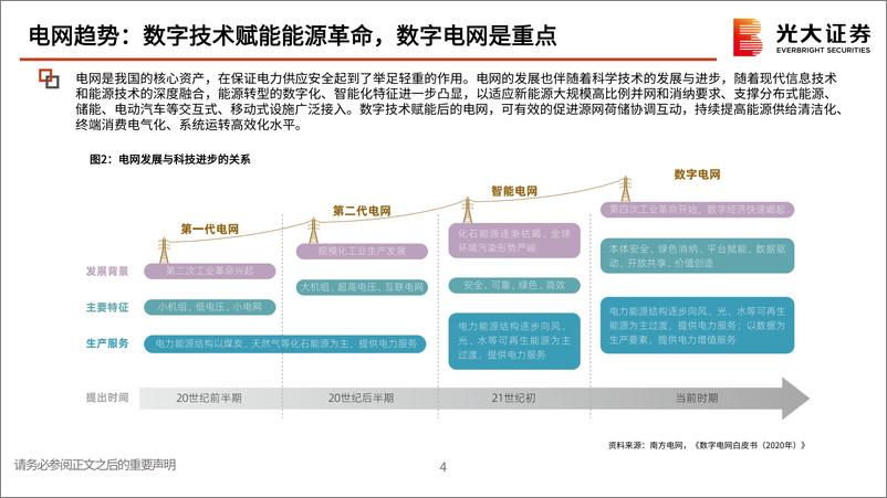 《电力设备新能源行业数字电网系列研究二：数字电网，数字赋能，电网添翼-20221214-光大证券-33页》 - 第6页预览图