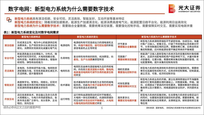 《电力设备新能源行业数字电网系列研究二：数字电网，数字赋能，电网添翼-20221214-光大证券-33页》 - 第8页预览图