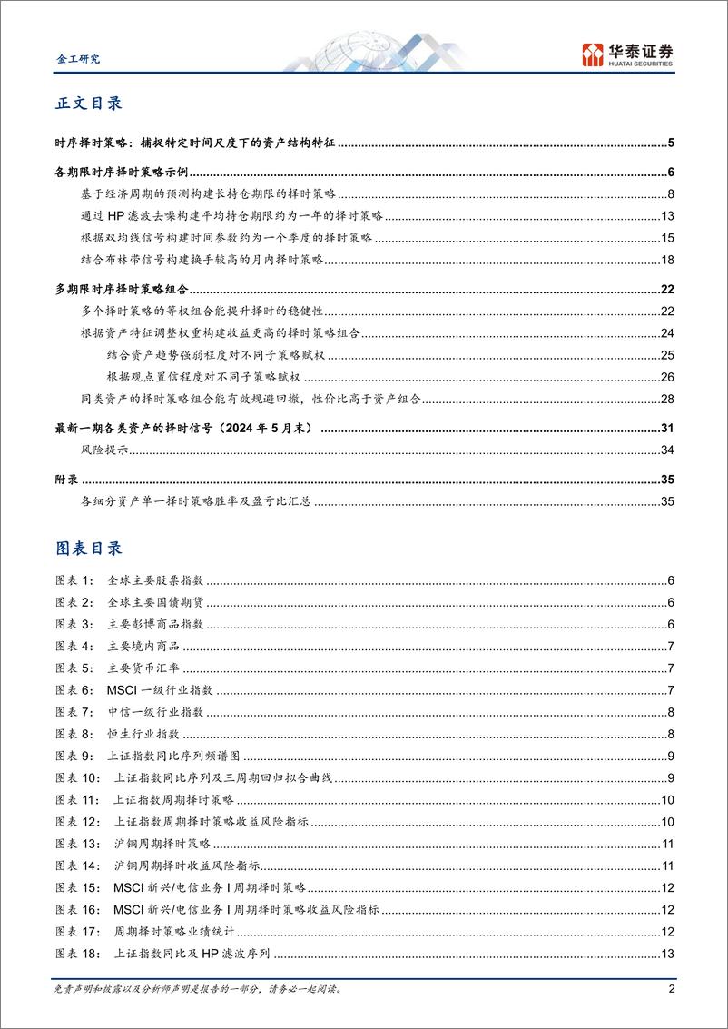 《金工深度研究：多期限择时策略的构建与组合增强-240628-华泰证券-14页》 - 第2页预览图