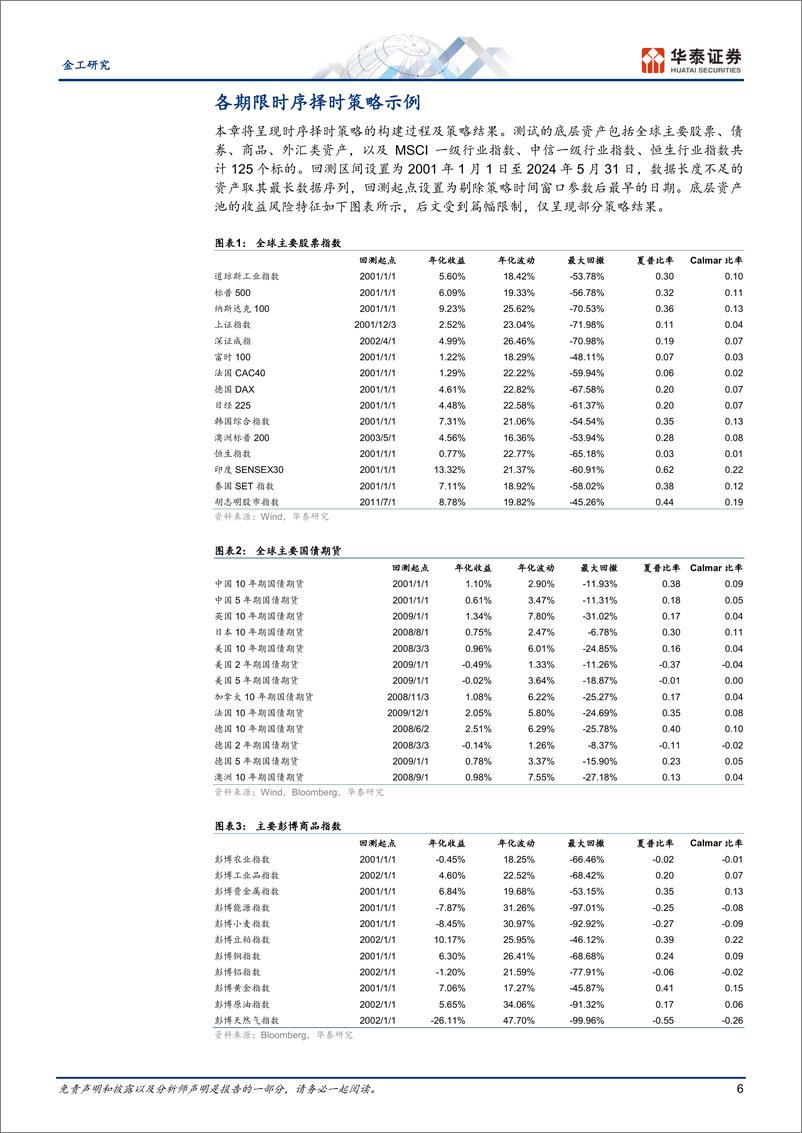 《金工深度研究：多期限择时策略的构建与组合增强-240628-华泰证券-14页》 - 第6页预览图