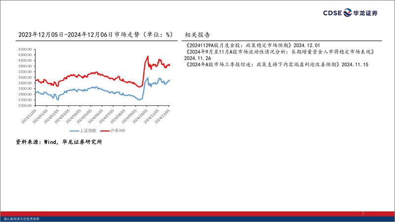 《2025年A股投资策略报告_启航新时期_逐梦高质牛》 - 第2页预览图