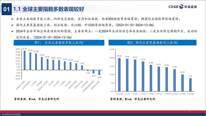 《2025年A股投资策略报告_启航新时期_逐梦高质牛》 - 第5页预览图