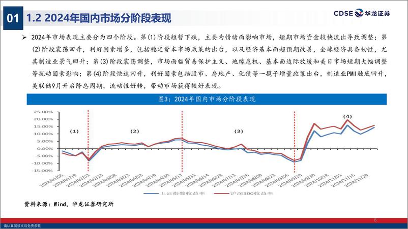 《2025年A股投资策略报告_启航新时期_逐梦高质牛》 - 第6页预览图