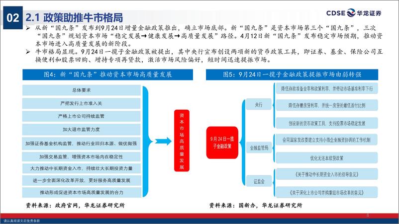 《2025年A股投资策略报告_启航新时期_逐梦高质牛》 - 第8页预览图