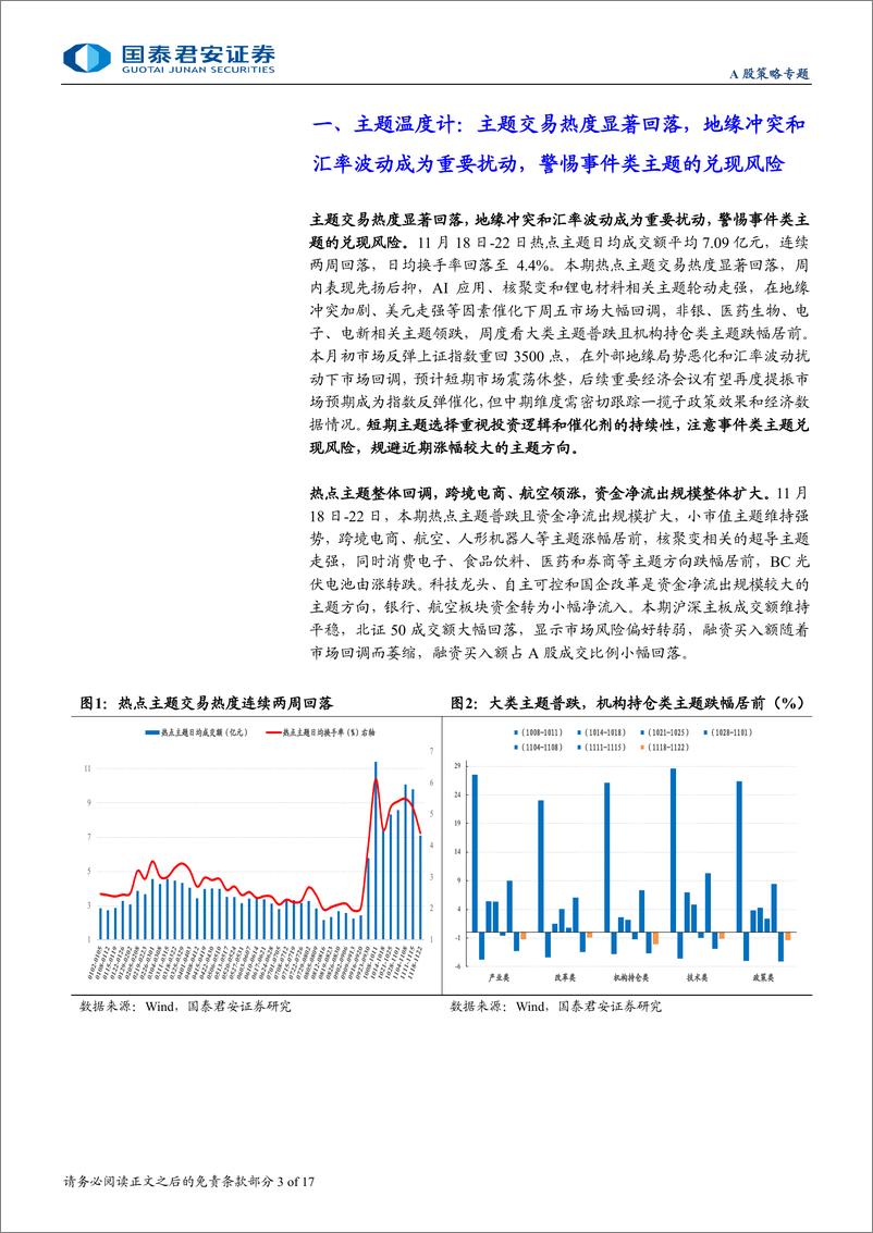 《主题风向标11月第4期：主题交易降温，看好并购重组逻辑持续性-241124-国泰君安-17页》 - 第3页预览图