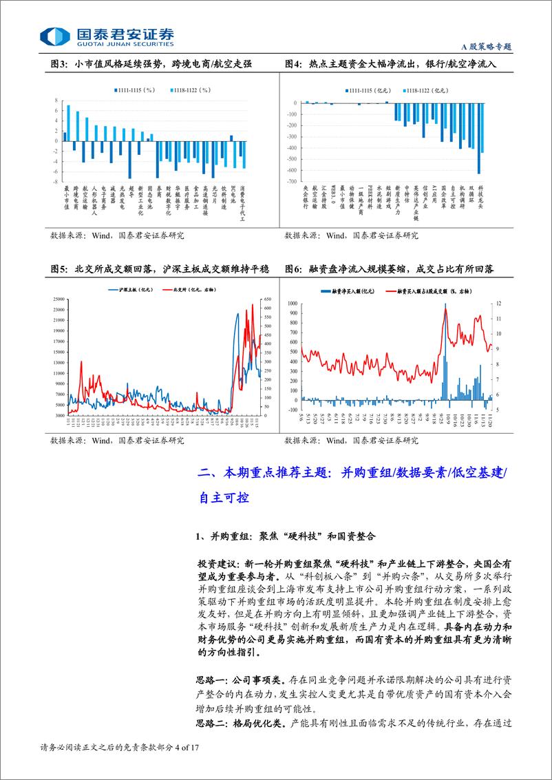 《主题风向标11月第4期：主题交易降温，看好并购重组逻辑持续性-241124-国泰君安-17页》 - 第4页预览图