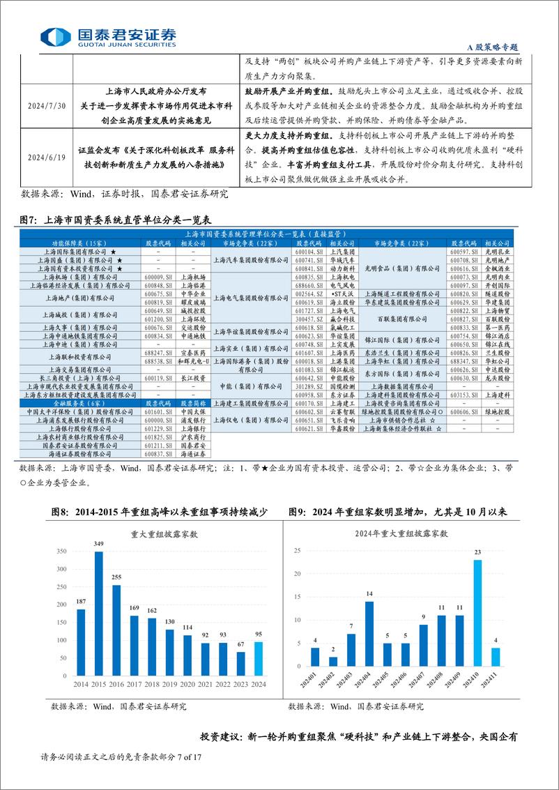 《主题风向标11月第4期：主题交易降温，看好并购重组逻辑持续性-241124-国泰君安-17页》 - 第7页预览图