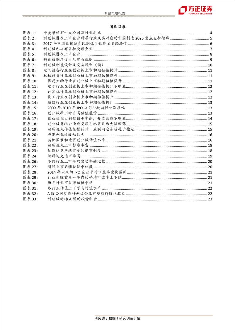 《策略专题报告：科技创新大时代~科创板背景、市场制度对比及投资机会-20190325-方正证券-26页》 - 第4页预览图