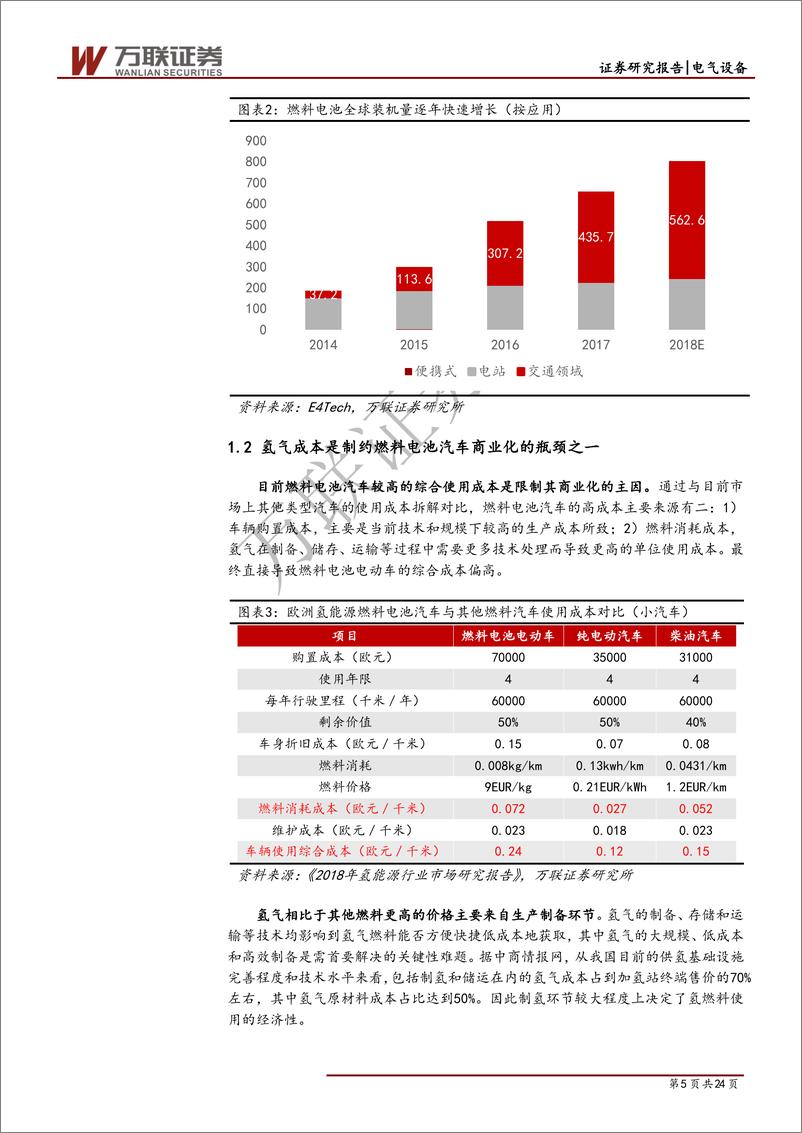 《电气设备行业专题报告之二（制氢篇）：化工副产氢过渡，可再生能源制氢是终极方案-20191017-万联证券-24页》 - 第6页预览图