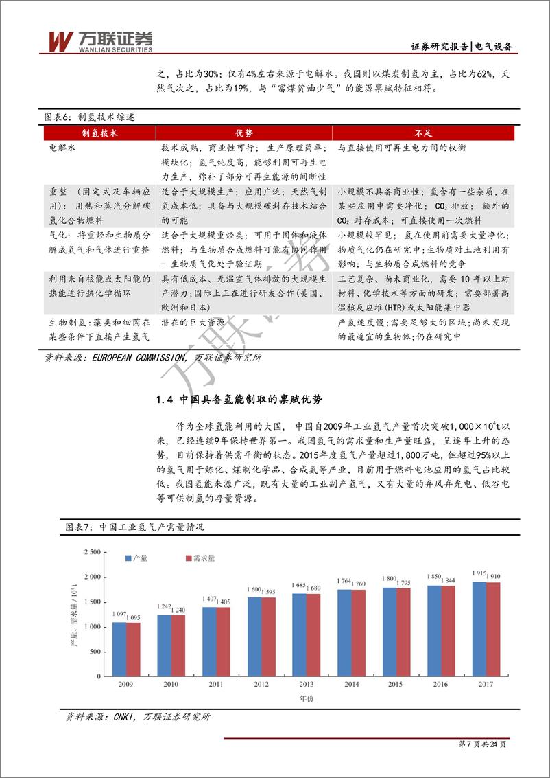 《电气设备行业专题报告之二（制氢篇）：化工副产氢过渡，可再生能源制氢是终极方案-20191017-万联证券-24页》 - 第8页预览图