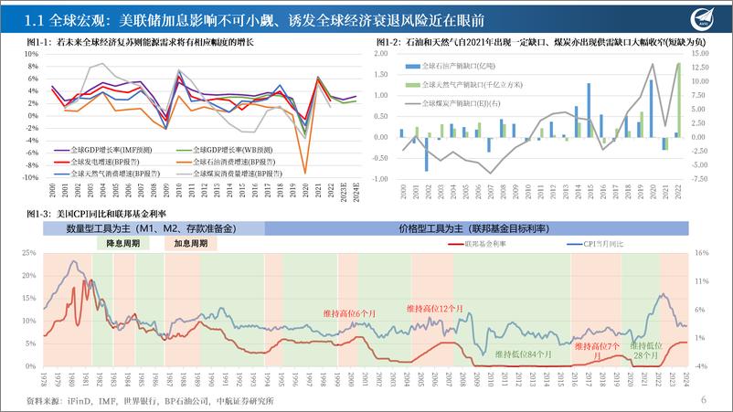 《新能源行业年度投资策略(上)：展望2024年新能源产业新周期并探讨EPS与PE双螺旋投资框架的变化趋势，能源，定海神针，否极泰来；科技，举重若氢，眼里有光-240328-中航证券-67页》 - 第5页预览图