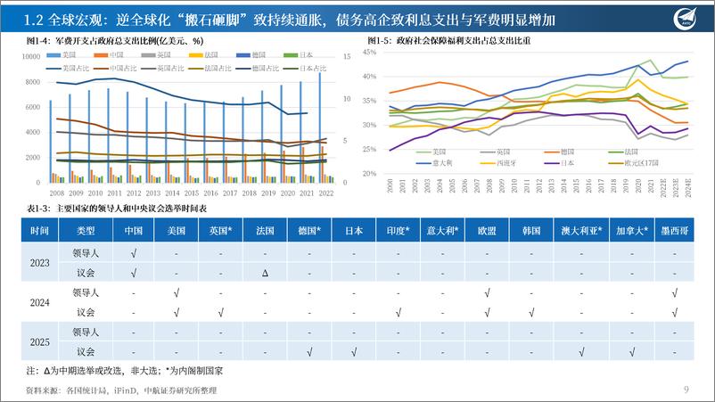 《新能源行业年度投资策略(上)：展望2024年新能源产业新周期并探讨EPS与PE双螺旋投资框架的变化趋势，能源，定海神针，否极泰来；科技，举重若氢，眼里有光-240328-中航证券-67页》 - 第8页预览图