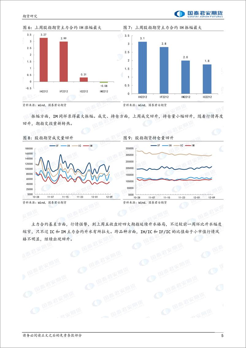 《股指期货：政策驱动，价值引领，成长回归-20221212-国泰君安期货-20页》 - 第6页预览图