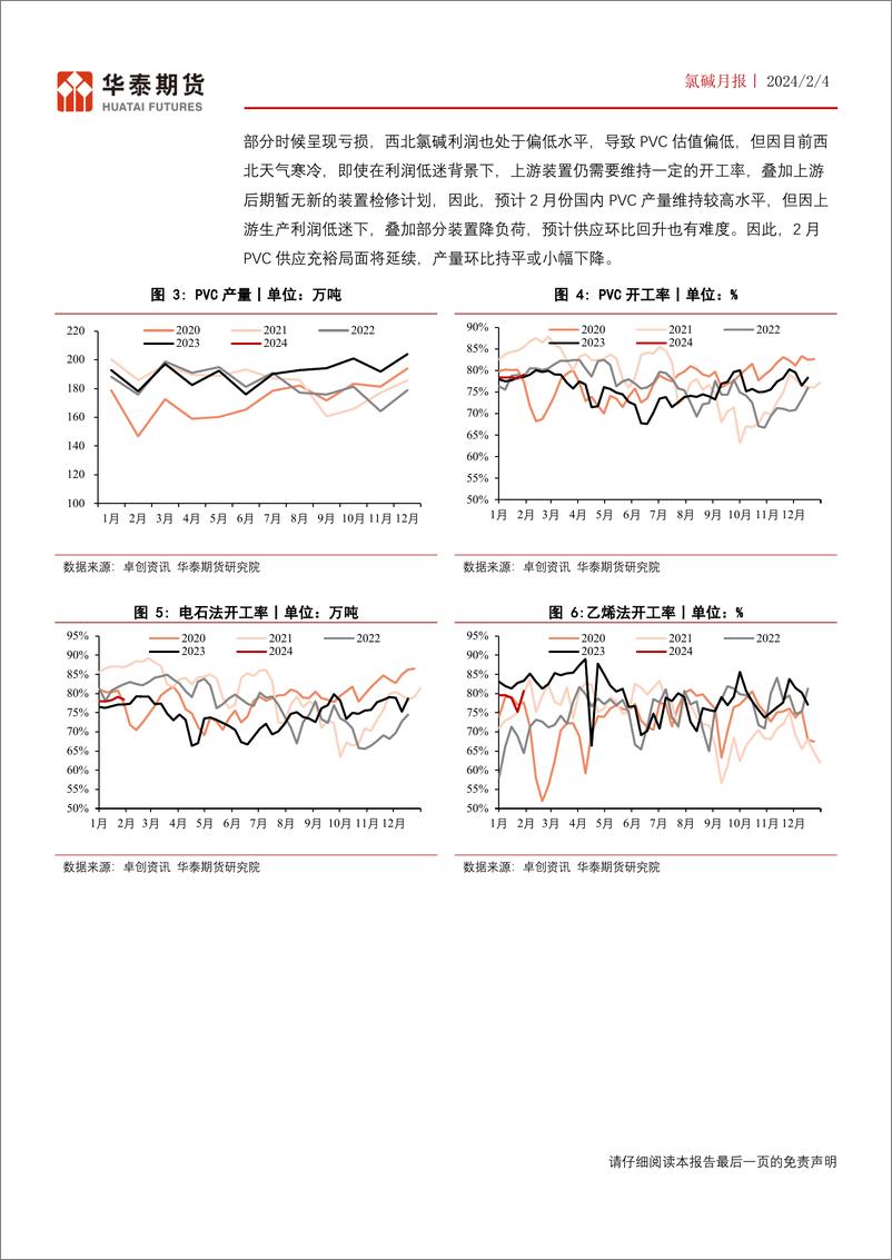 《氯碱月报：烧碱及PVC供应压力不大，或小幅累库-20240204-华泰期货-16页》 - 第6页预览图