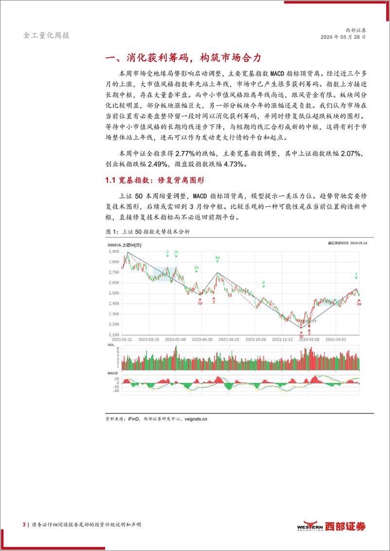 《技术分析洞察：消化获利筹码，构筑市场合力-240528-西部证券-13页》 - 第3页预览图