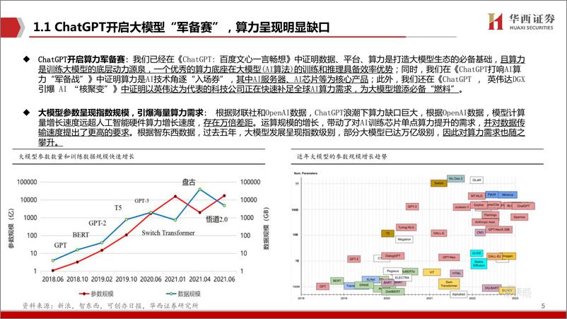 《AIGC行业深度报告（6）：ChatGPT：存算一体，算力的下一极》 - 第5页预览图