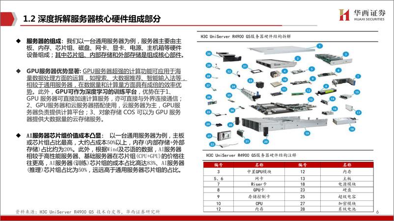 《AIGC行业深度报告（6）：ChatGPT：存算一体，算力的下一极》 - 第6页预览图