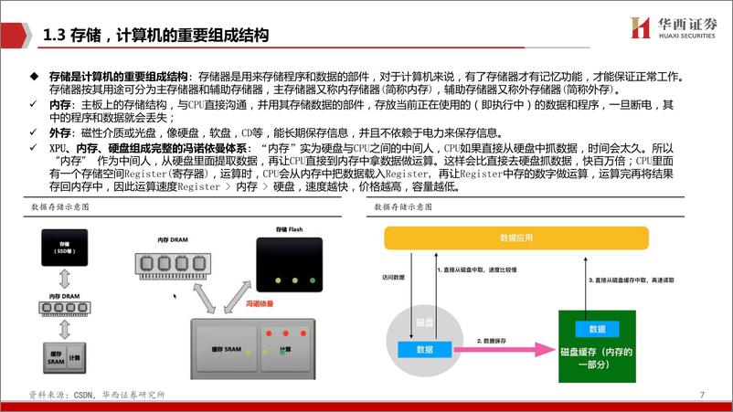 《AIGC行业深度报告（6）：ChatGPT：存算一体，算力的下一极》 - 第7页预览图