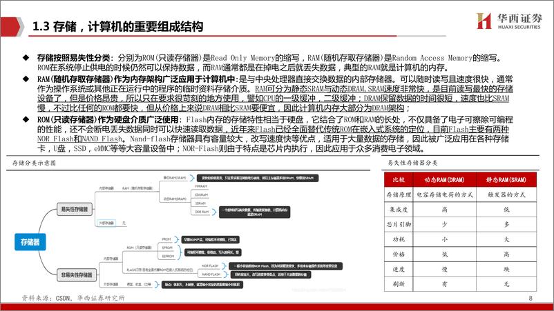 《AIGC行业深度报告（6）：ChatGPT：存算一体，算力的下一极》 - 第8页预览图