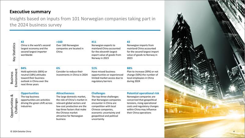 《2024年挪威在华商业报告英文版-挪威创新署》 - 第4页预览图