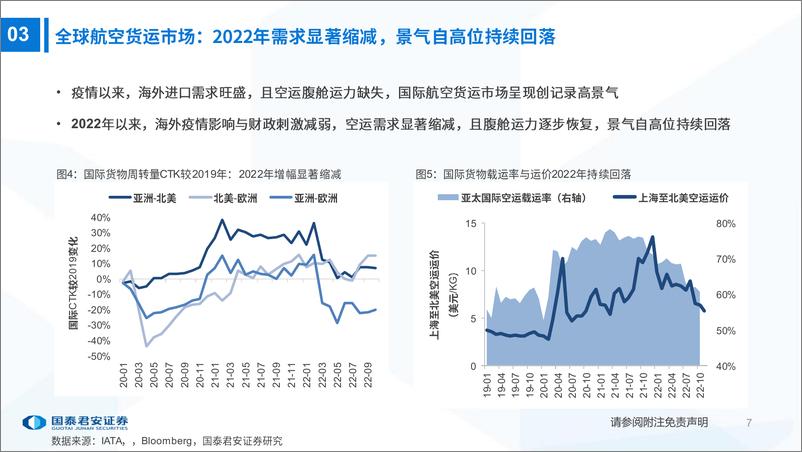 《航空行业2023年投资策略：出行心理建设加速，布局航空超级周期-20221215-国泰君安-43页》 - 第8页预览图