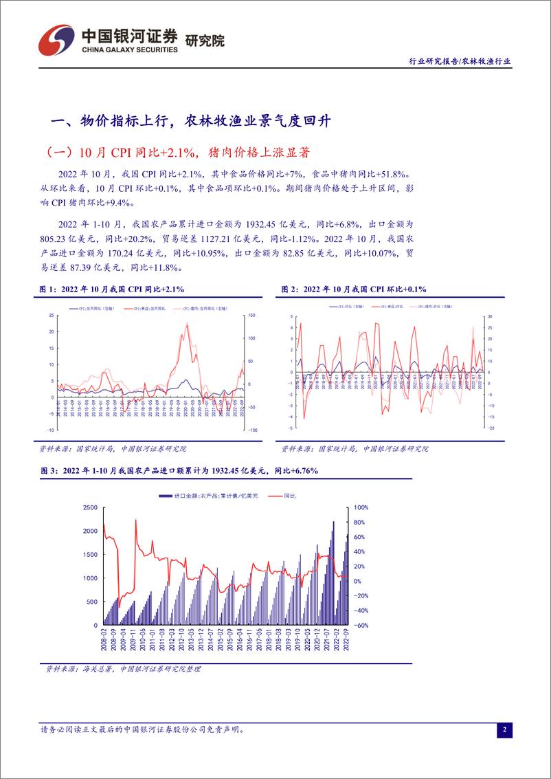 《农林牧渔行业11月行业动态报告：白羽鸡祖代引种收缩，上行周期蓄势待发-20221128-银河证券-22页》 - 第4页预览图