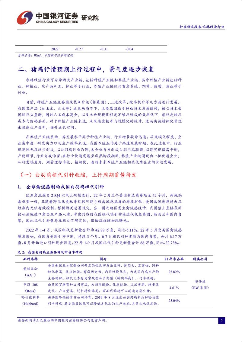 《农林牧渔行业11月行业动态报告：白羽鸡祖代引种收缩，上行周期蓄势待发-20221128-银河证券-22页》 - 第7页预览图