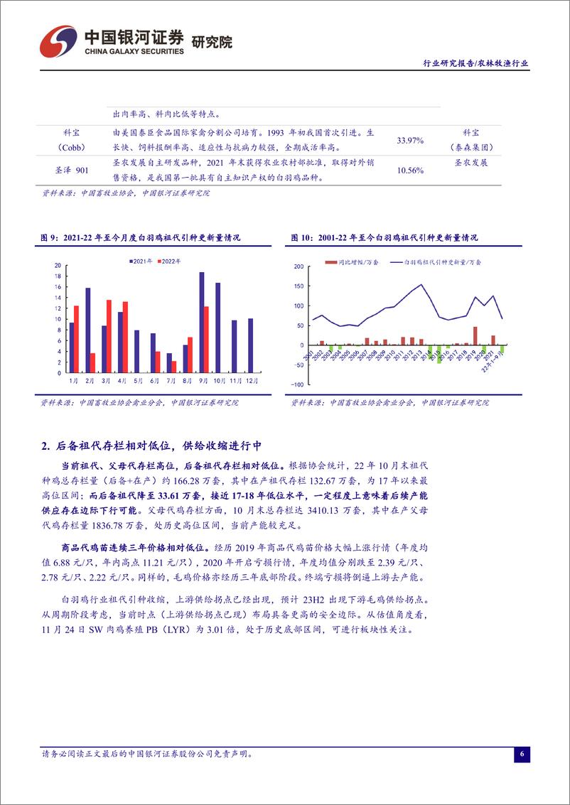 《农林牧渔行业11月行业动态报告：白羽鸡祖代引种收缩，上行周期蓄势待发-20221128-银河证券-22页》 - 第8页预览图