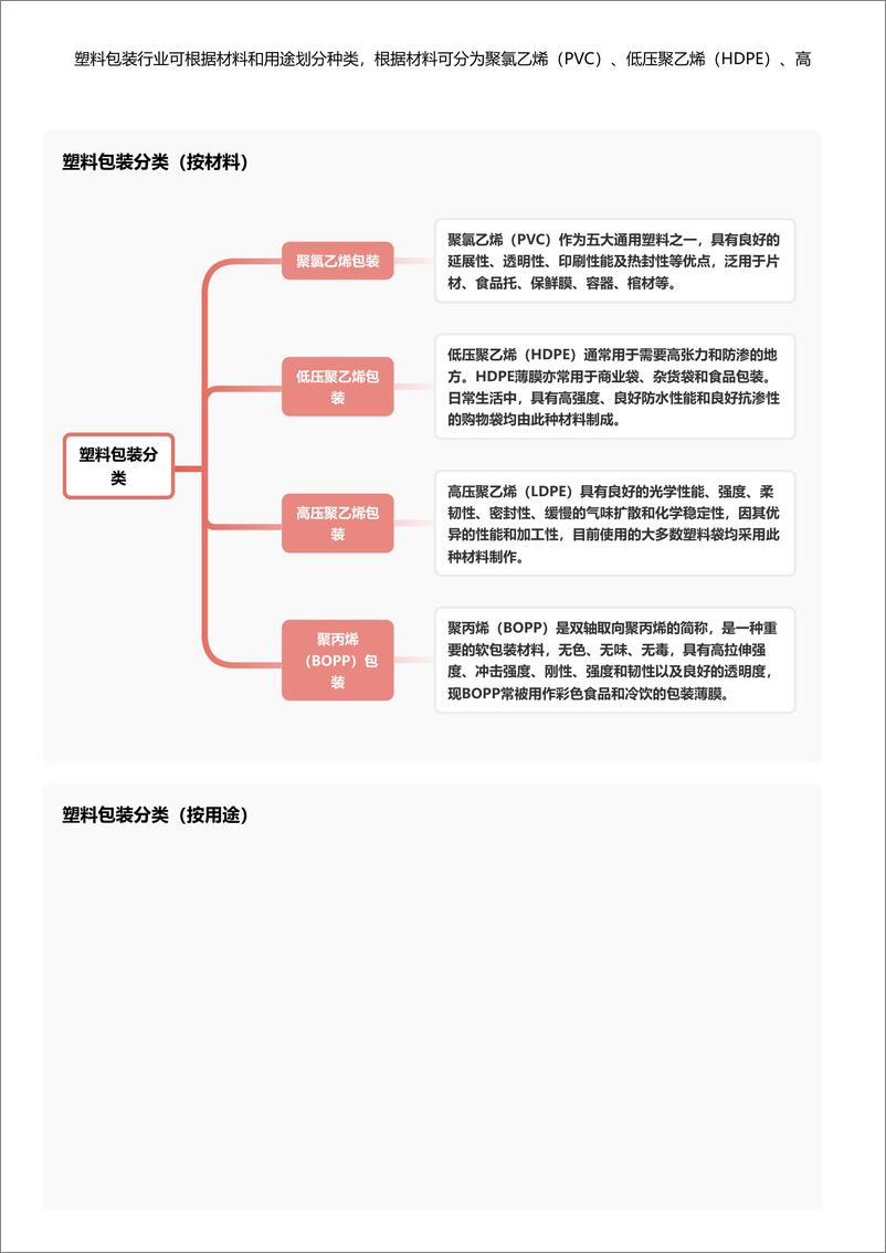 《塑料包装：环保业态转型，塑料包装行业竞争激烈＋头豹词条报告系列-240516-头豹研究院-19页》 - 第3页预览图