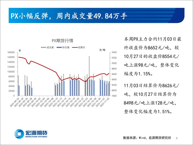 《需求转弱下价格保持僵持-20231106-宏源期货-32页》 - 第7页预览图