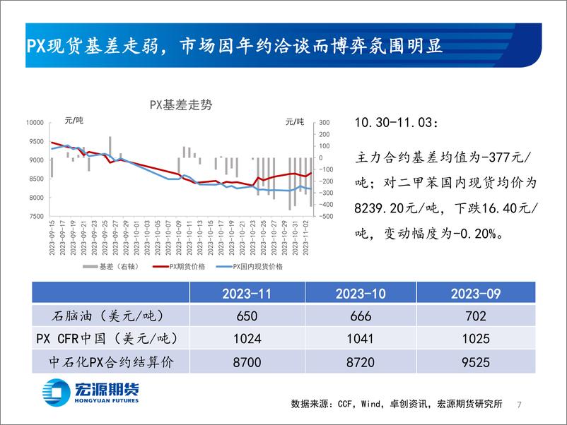 《需求转弱下价格保持僵持-20231106-宏源期货-32页》 - 第8页预览图