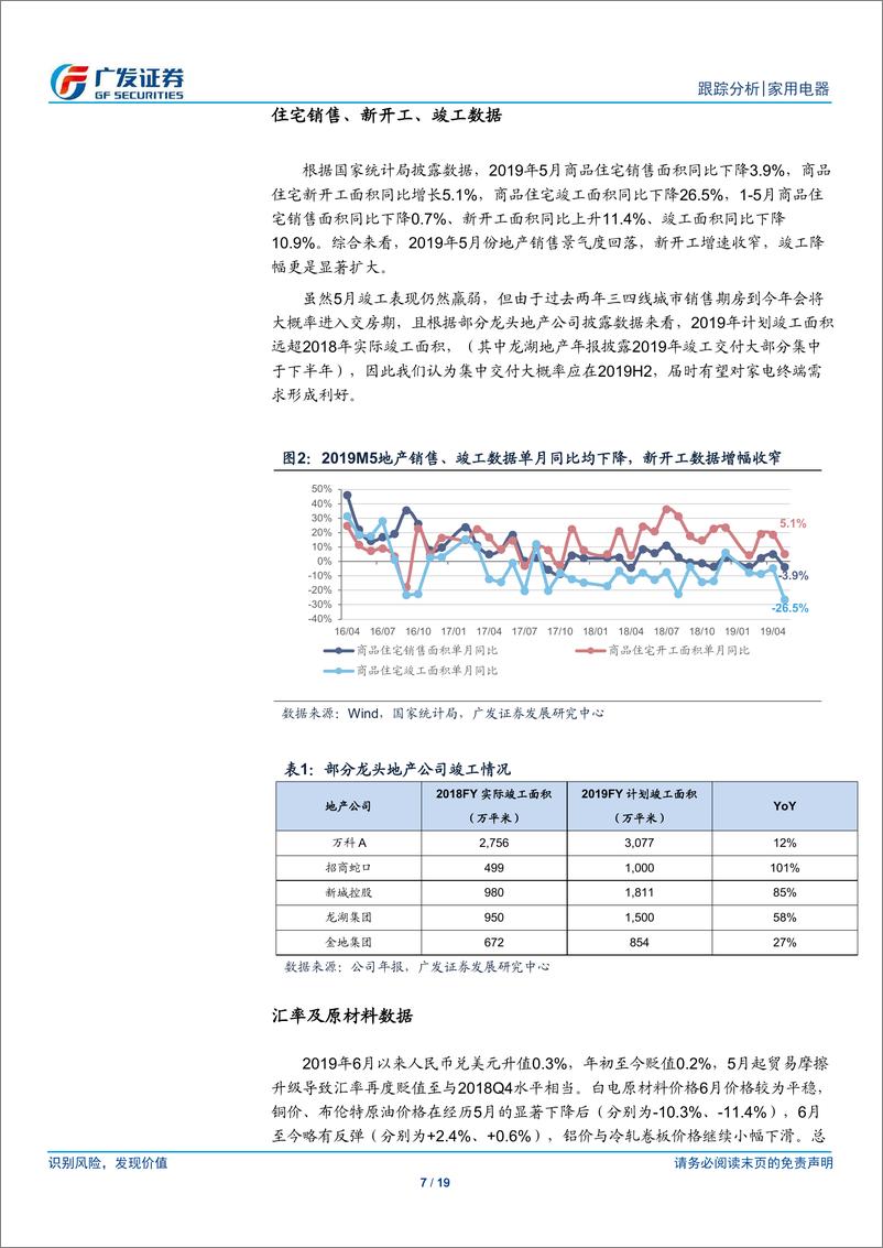 《家用电器行业5月行业数据点评：冰洗回暖，内销重回正增长-20190627-广发证券-19页》 - 第8页预览图